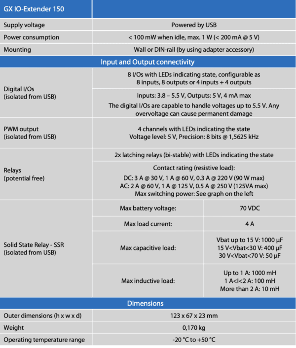 Victron GX IO-Extender 150